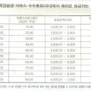 우즈벡으로 송금하기-웨스턴유니온(2) 이미지