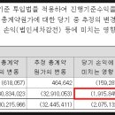 시현이앤씨 이미지