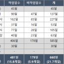 서울보광초등학교