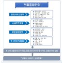 비엠씨종합건물관리 이미지