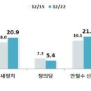 정당