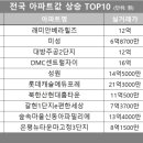 성원.동아아파트 이미지