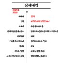 용호메디칼 네이버블로그