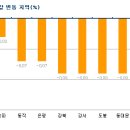 거래 한산, 중소형 전세만 꿈틀 이미지