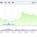 화인디앤티 이미지