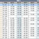 수내2동행정복지센터.파크타운서안 이미지