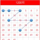 지에스25 휘경주공점 이미지