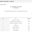 스튜디오일공일엘앤씨