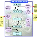 자색고구마를 이용한 슬라이드 쌈개발/전라북도 이미지