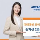 코어테크