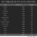 LG컴퓨터판매