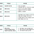 ㈜ 이랜드건설 이미지