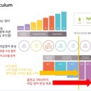 루체테어학원율하캠퍼스