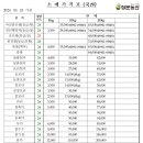 정문농산 이미지