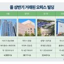 오피스올 이미지