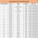 Re: 남우현 231210 SBS 인기가요 참여 명단 안내(+수정) 이미지