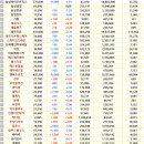 대호카정비 | 5.16 (월) 증권사 리포트 등락률