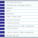 오름아파트 이미지