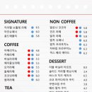 카페카다로그 이미지