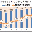 연합정보통신 이미지