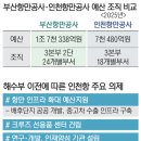 예산인력