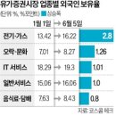(주)조아라식품