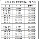 건강한인삼 이미지
