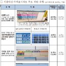 도청주유소 이미지