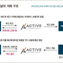 액티브인터내쇼날