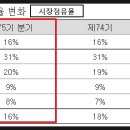 삼화자동차서비스 이미지