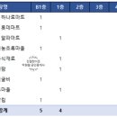 모두정육점 이미지