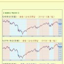 [2012년 6월 4일 월] 모닝증시 매일 핵심체크 (미증시 마감 시황 / 전일증시 마감 시황 / 특징종목 / 시장추세판단) 이미지