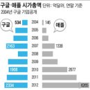 "'디지털 부패' 심각한 北韓 디지털 때문에 무너질 것" 이미지