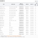 고철비철시세동향및LME.국제원자재가격동향 6월25일 이미지