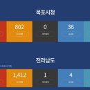신안군청