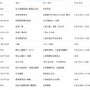 태성카 | 🇨🇳 대련 원데이 차량 대절｜뤼순감옥 폐쇄로 바꾼 프라이빗 가족여행 코스