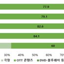 스토리엠 티스토리