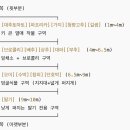 재식농장 이미지