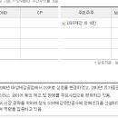 대산실업