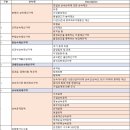와이즈구조 이미지