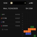 2748 | ■ [11.24] [2748/10000시간] [큰그림]