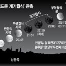 레드문 이미지