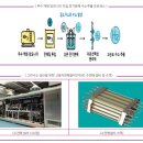 [Click] 수소 분야 실증특례로 수소경제 활성화 박차