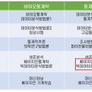 방송통신대학교 대학원(통계·데이터과학과) - 4학기 수강 후기(과제, 시험 등)