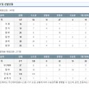 한국철도공사 2024년 하반기 신입사원(채용형인턴) 채용(9/9~9/11) 이미지