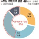 남부가구 이미지