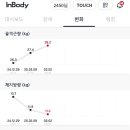 F45 신중동 이미지