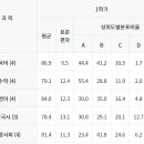 대전대성고등학교 이미지