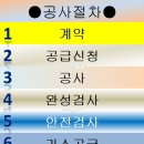 월곶가스