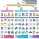 이루통신 | 다마고치 파라다이스 퍼플 스카이 후기 블루도 약간